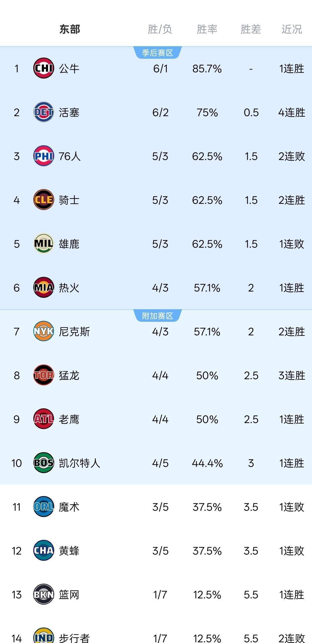 国际比赛日突围战来临；克里夫兰骑士围绕CBA常规赛强势反弹；管理层满意；数据趋势出现新变化的简单介绍