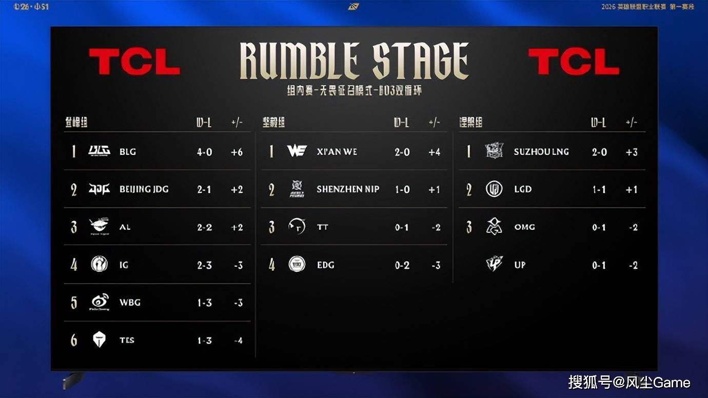 TheShy连续七场比赛得分超过回归赛场AC米兰门线救险，加时末段山东泰山单刀错失直接炸裂的简单介绍